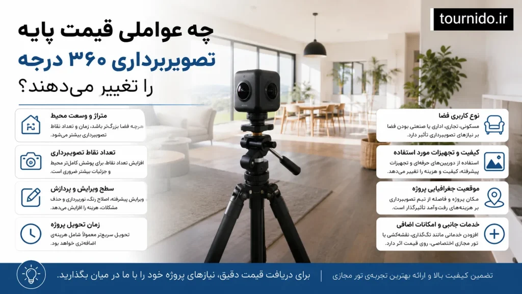 چه عواملی قیمت پایه تصویربرداری ۳۶۰ درجه را تغییر میدهند؟