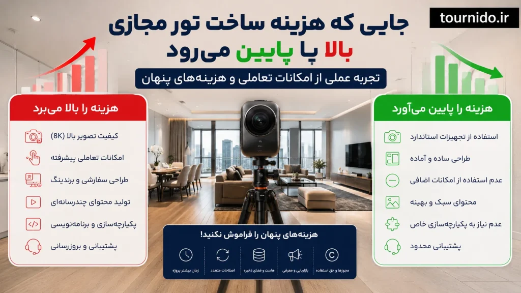 جایی که هزینه ساخت تور مجازی بالا یا پایین میرود؛ تجربه عملی از امکانات تعاملی و هزینههای پنهان